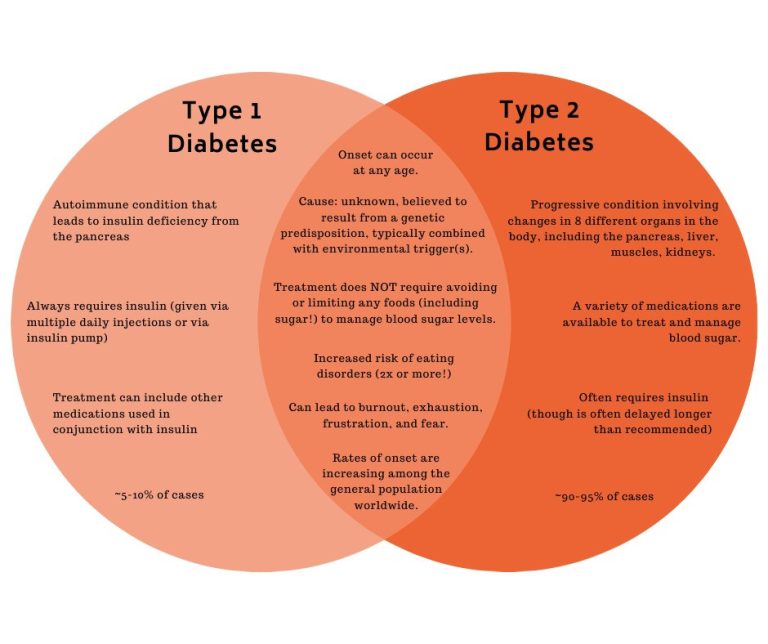 diabetes-the-difference-between-type-1-and-type-2